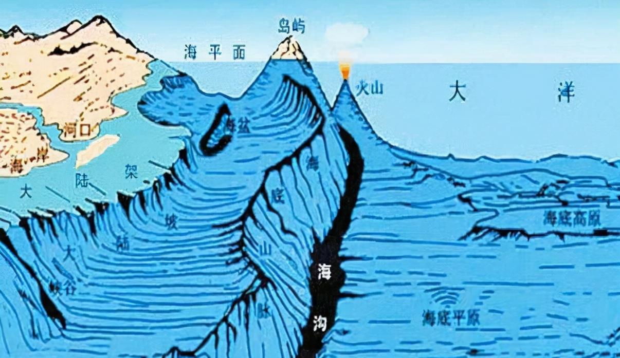 海洋探索其实比太空探索更困难:深海10000米究竟有多恐怖?
