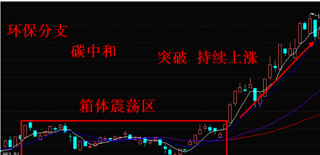 A股 今天A股翻红，明天还会不会大涨？