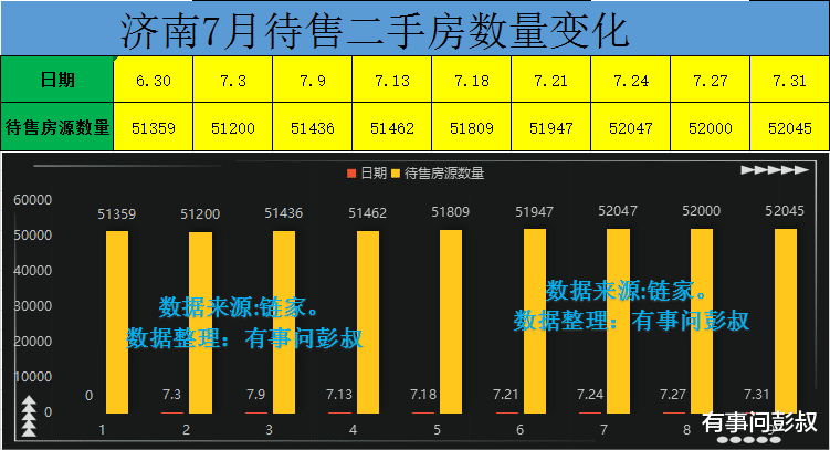 回迁房|济南楼市的巅峰结束了，济南房价将慢慢回归理性，济南楼市分析第38期