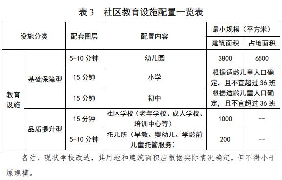 苏州|苏州发布重要规划 社区生活品质将大提升