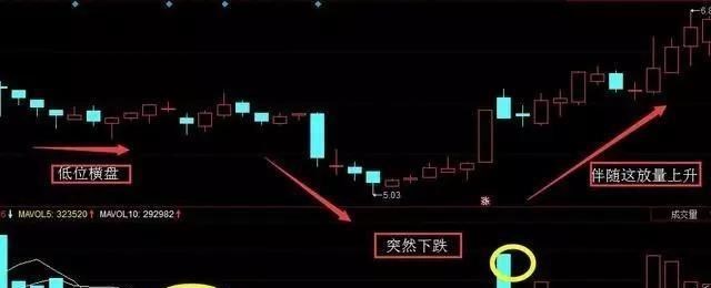 中國股市：出現“跳空雙陰”形態，主力洗盤已經結束，主升浪啟動-圖7