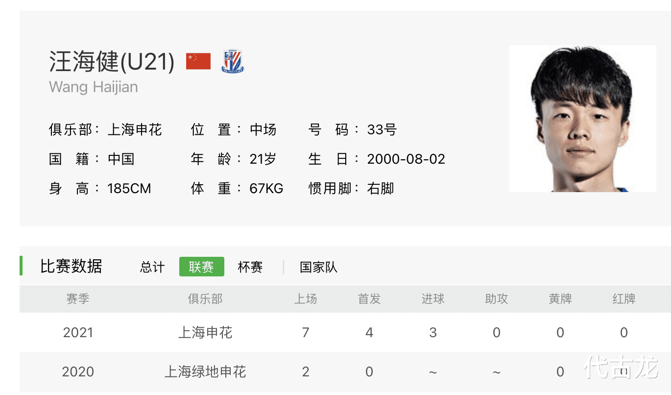 毛毅军|申花青训出品！21岁汪海健3场3球，将成球队中超争冠利剑