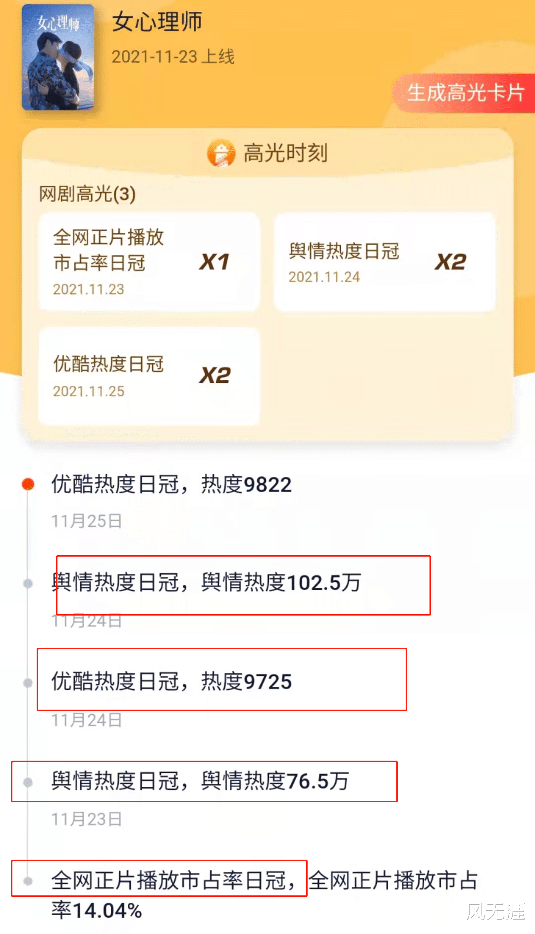 杨紫|首播就夺下“双料冠军”，口碑炸裂，2年没上戏的杨紫太“豪横”