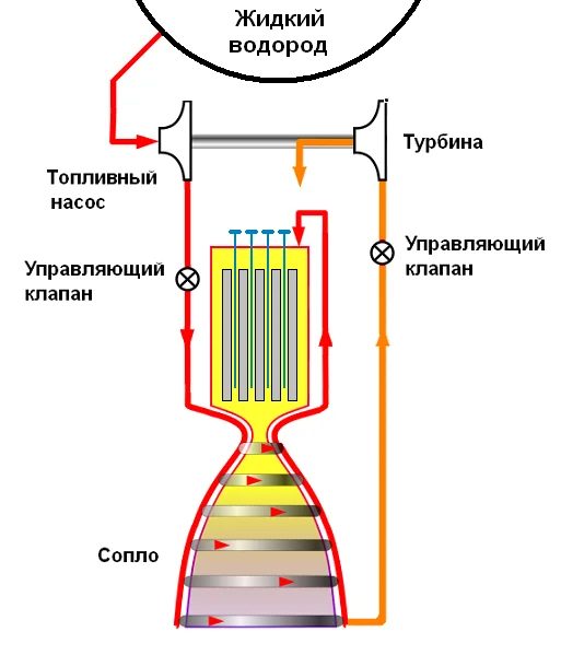 正在建造用于飞往火星的核火箭发动机。怎么危险?