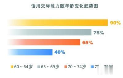 光明网视频 关爱老人，从多说话做起