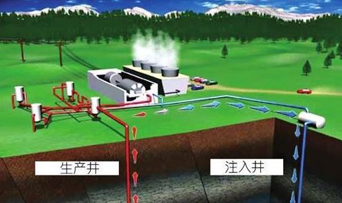 春节 山东意外发现新型能源，专家：储量惊人，或将改变我国少油局面！