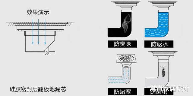 常青家居设计|家里“水漫金山”？8成是地漏没选好！u型，T型各种地漏挑选指南
