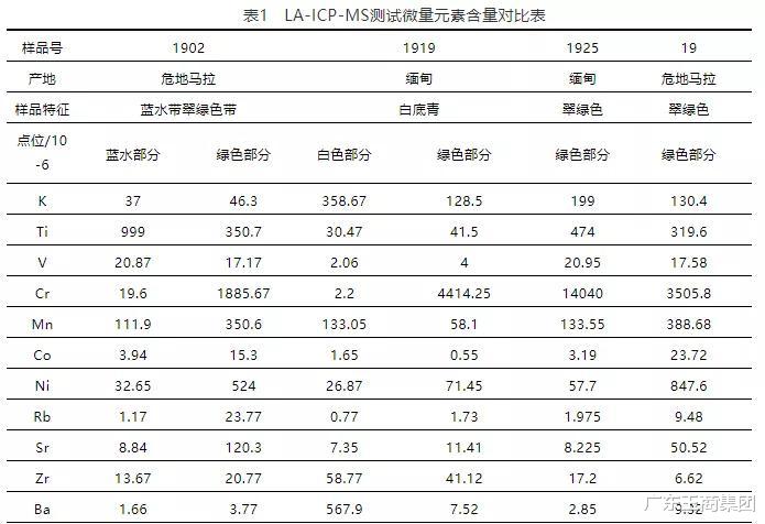 翡翠|翡翠行业如何应对危地马拉高色料翡翠的出现？