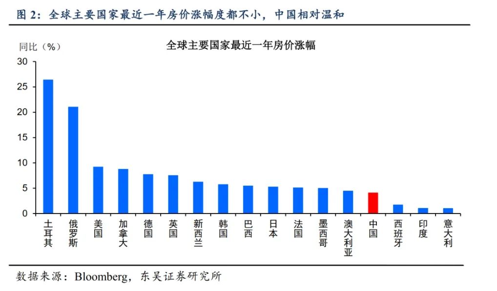 通胀 史诗级通胀来了！天津人，别装睡了！