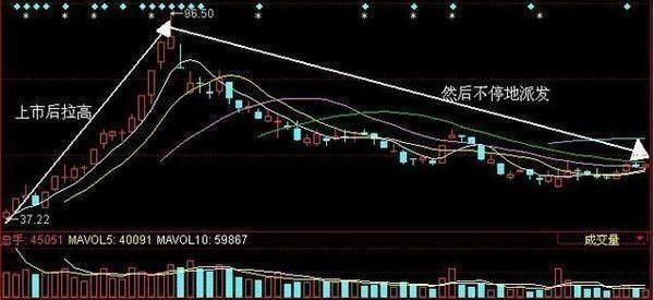 交易 终于有人说透：炒股就是炒成交量？主力为何在成交量上最难作假呢