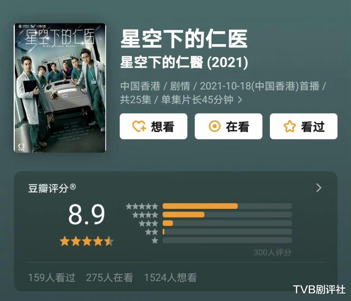 钟嘉欣|《星空下的仁医》钟嘉欣演技多层变化，网友：TVB欠她一个视后