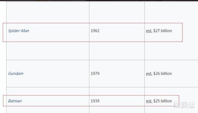 华纳|华纳这是多恨超人，80周年诅咒超人去死，演员生日表示要把他换成黑人？