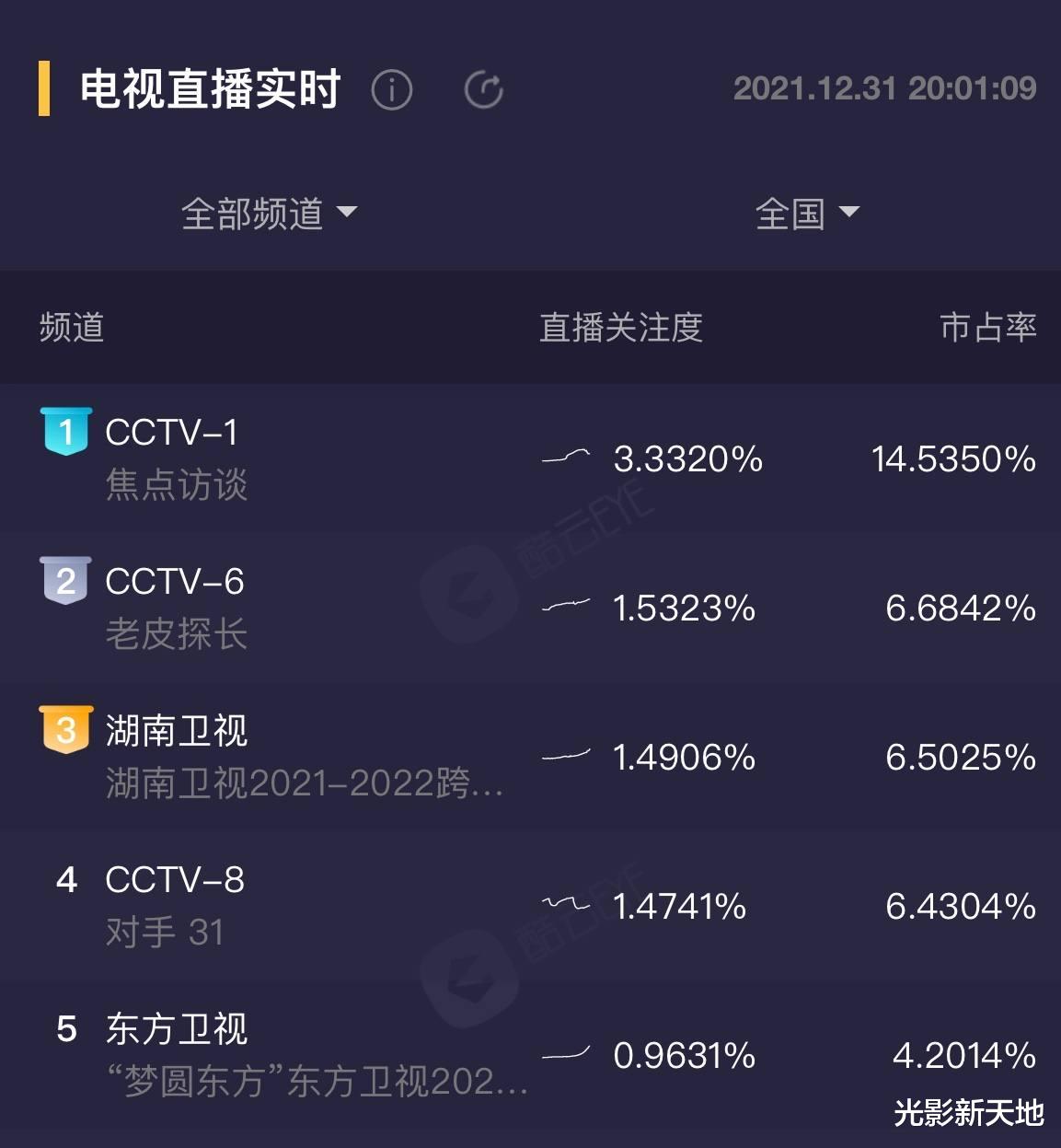 跨年晚会|湖南跨年晚会王源全开麦走音，王一博节目后调，谢娜吴昕成嘉宾