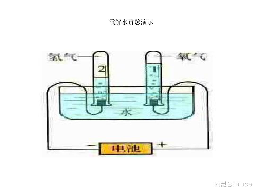一位航天员一天需要550升氧气,183天任务为何空间站氧气没有耗尽