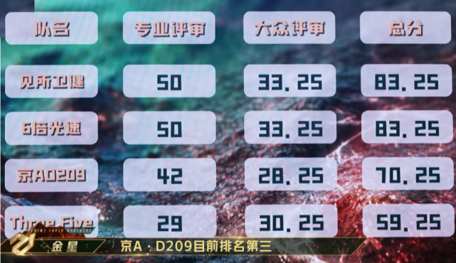 张卫健|放下原唱歌！追光吧张卫健凭《怀念战友》完美逆袭，从垫底变第一