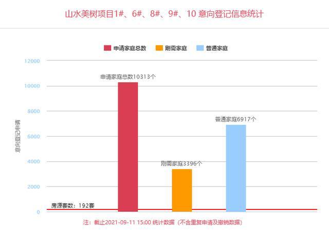 上海市|“万人摇”再现、房价逆市上涨，为什么还说西安楼市降温明显？