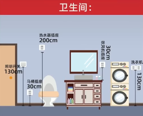 |装修必备收藏，全屋插座位置大全！