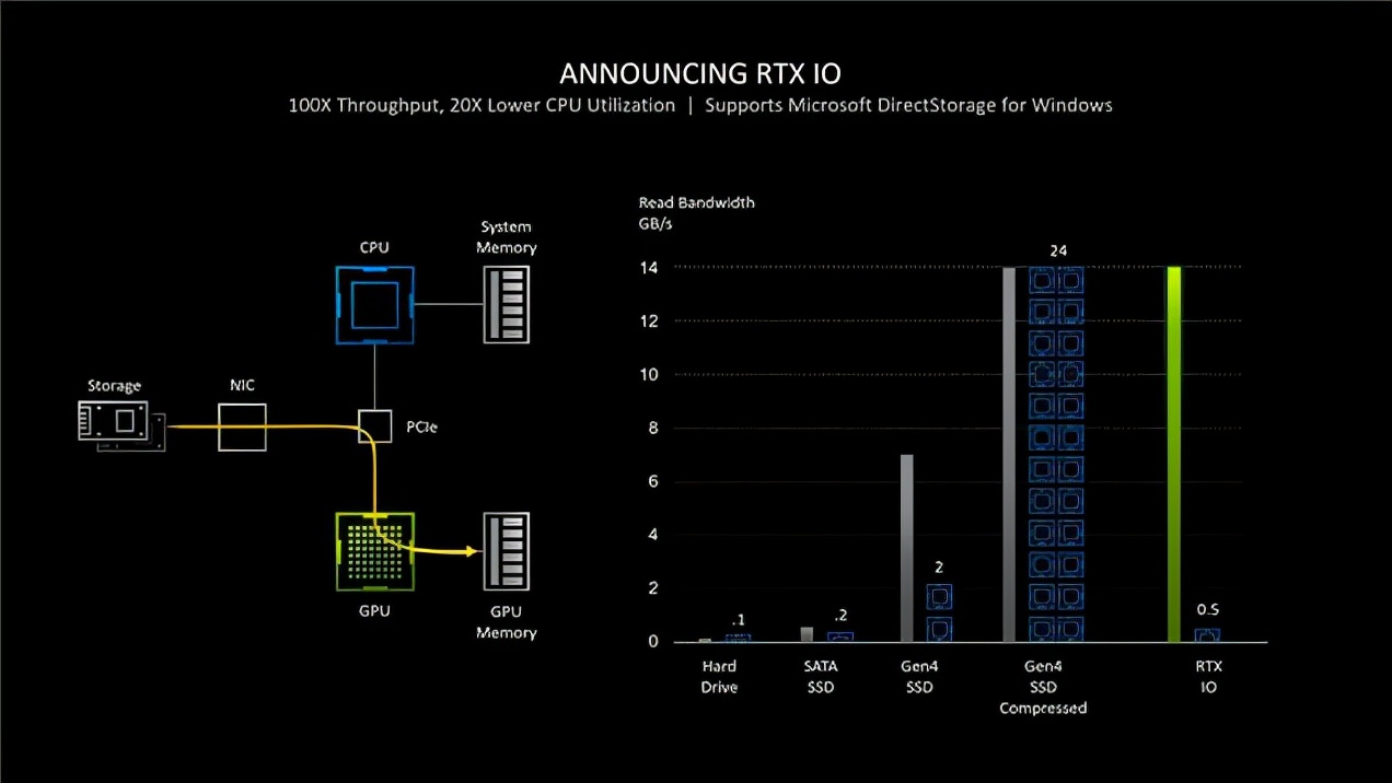 固态硬盘|PCIe 5.0普及尚早！PCIe 4.0固态硬盘仍是SSD巅峰