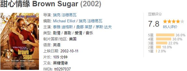 浙江省|2002年北美票房排行榜TOP100-86（2200万美元-3000万美元）