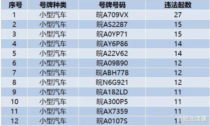 合肥生活通 违法27起被查！合肥4月“违法王”、醉驾、终生禁驾名单等公布