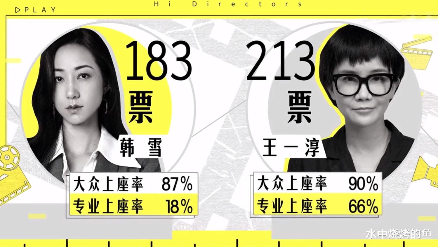 林允儿|《导演请指教》13强诞生，1人退赛、1人复活、2人被淘汰，韩雪晋级引发争议