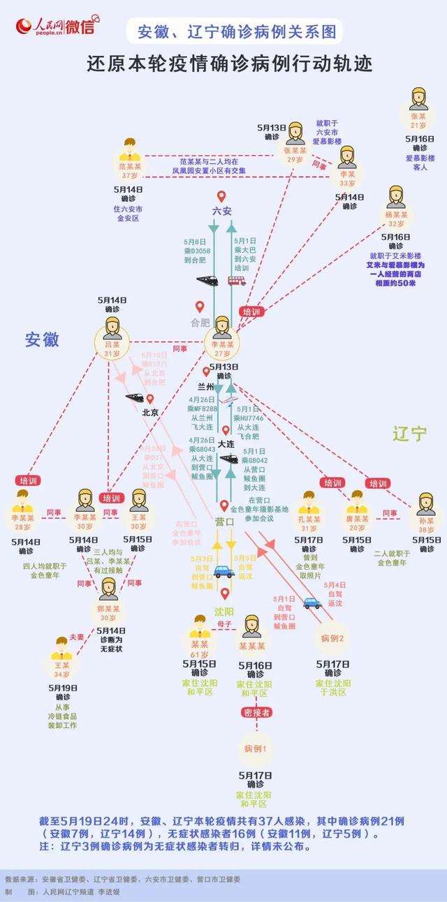 沈阳晚报 辽宁最新疫情通报！本轮疫情溯源发现重要线索