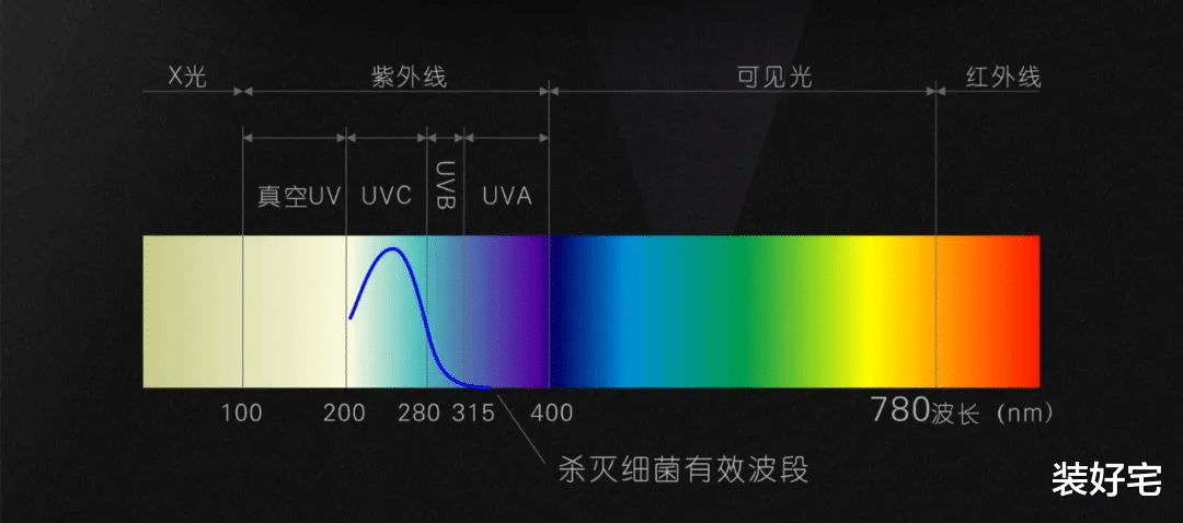 智商税|这些家居好物，都是花钱买教训，买回家积灰，妥妥的智商税