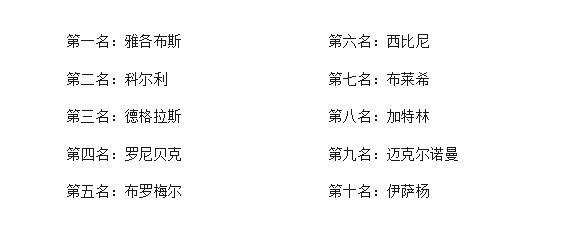 瓦尔加|太遗憾！年度百米十佳运动员出炉，苏炳添无缘，9秒83上不了榜？