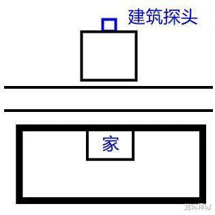 |探头煞、穿心煞、声煞的判断和化解方法