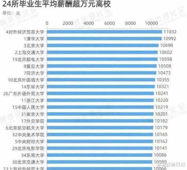 |比亚迪在职四年工程师，工资单曝光，大学生要认清职场的残酷