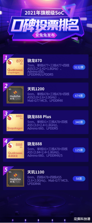 vivo|主打纤薄设计+强劲性能，vivo S12系列手机即将到来