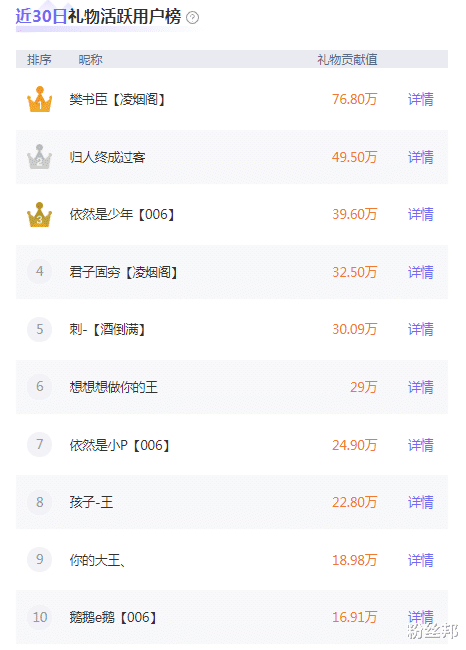 女主播|一身病扎了几十针，女主播办完周年庆停播，粉丝调侃吃相有点难看