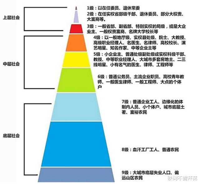|一张“职业等级图”火了，戏看三教九流，教师真实地位令人心酸