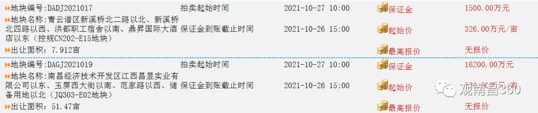 南昌|南昌首次双限土拍！太冷清了！毫无悬念，底价成交……