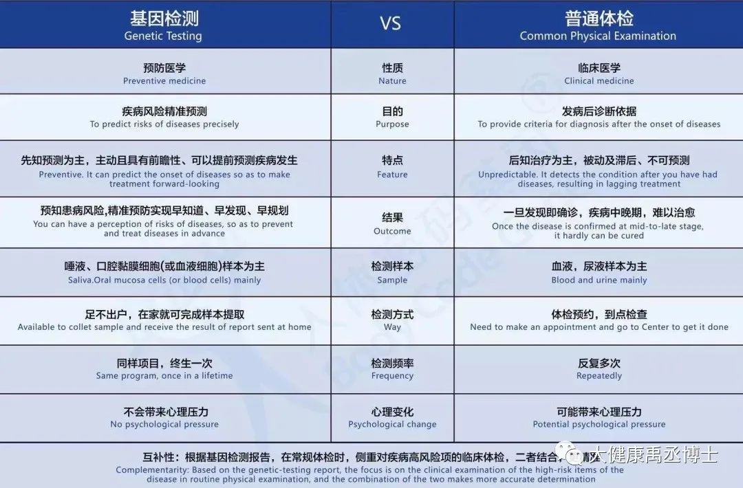 金星合月 命运的不公，原来区别在这里