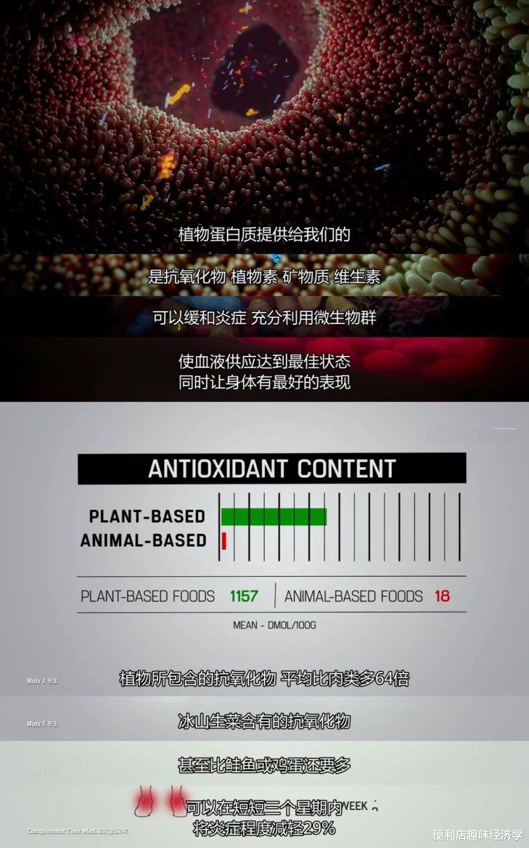 蛋白质 这些奥运冠军都吃素，植物的能量到底有多大？