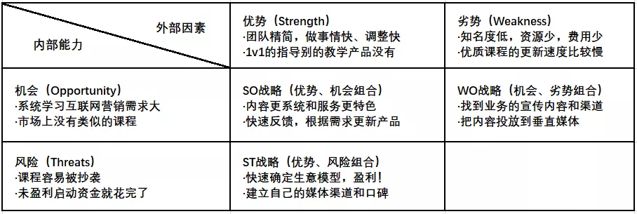 腾讯|如何根据SWOT分析，确立营销目标？