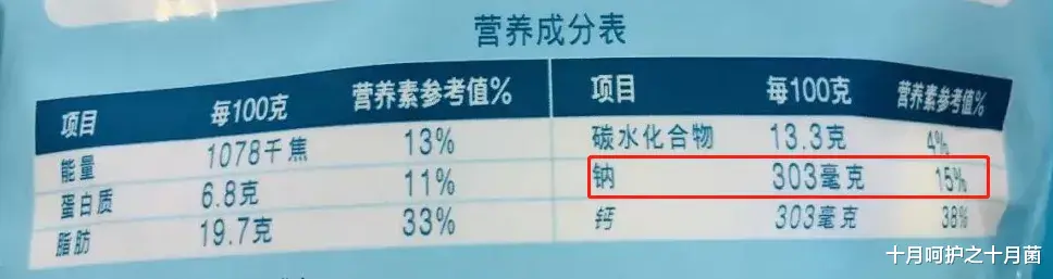 十月呵护之十月菌|紧急提醒：这种「网红奶酪棒」千万别买！全是添加剂，吃一口都伤娃