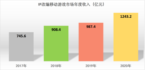 星界使徒|“传奇”IP移动游戏市场的发展前景