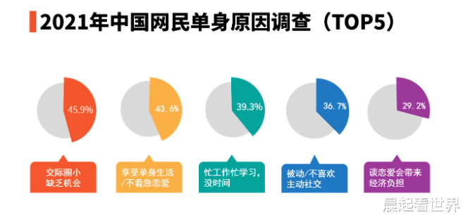 晨起看世界|七夕来了?单身人士怎样脱单呢?