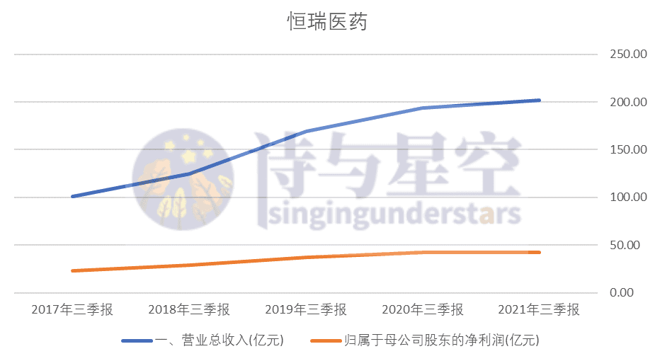 恒瑞医药|恒瑞医药发布了一颗炸雷