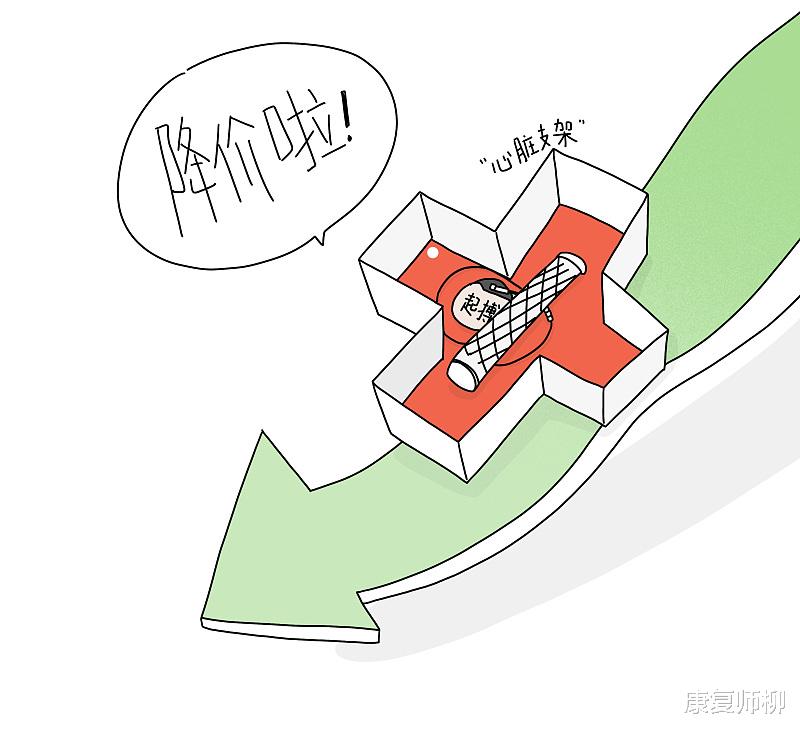 康复师柳|心脏放支架，要吃一辈子药。支架是治病救人还是“坑人”为了钱？