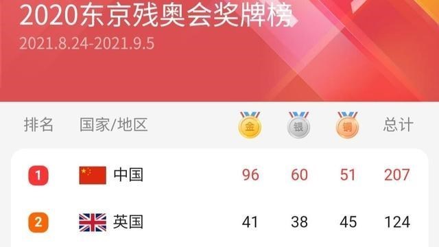 雪落无尘谈|奥沙利文影响力遍布体育界,残奥会冠军在线追星,称其极具创造力