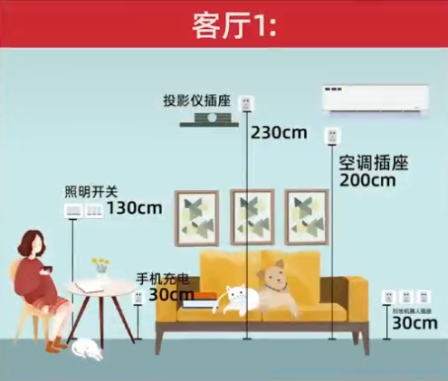 |装修必备收藏，全屋插座位置大全！