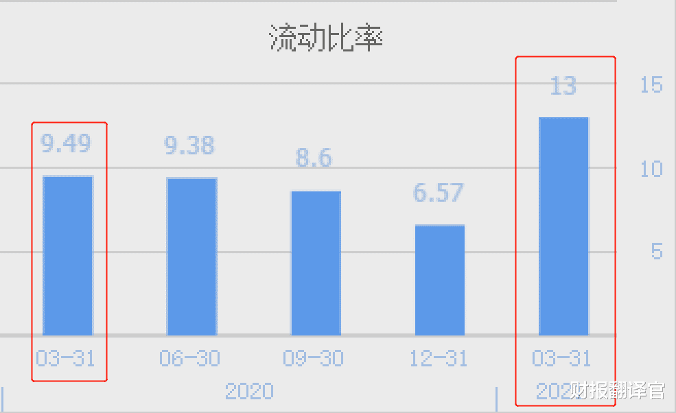 小米科技|国内率先制造出5G通信芯片的龙头, 毛利率高达58%, 业绩暴增2.2倍