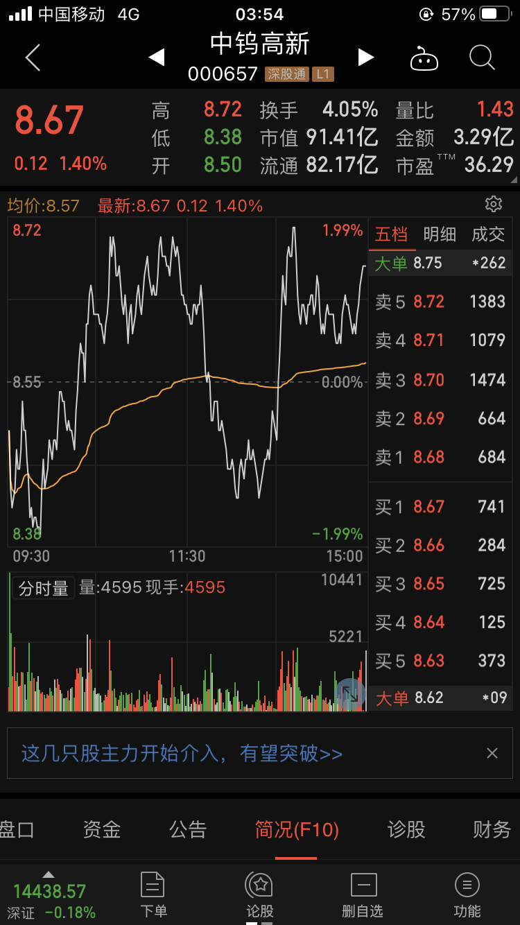 中钨高新 中钨高新 要起飞了吗？