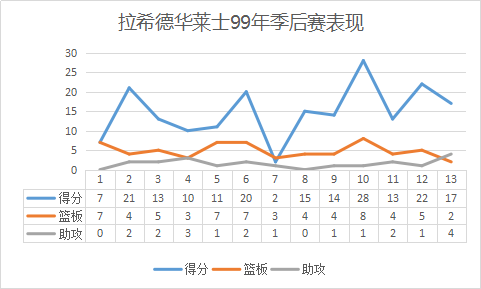 nbl|狂躁的技術(shù)犯規(guī)之王，完美的團(tuán)隊(duì)型球星，田徑出身的怒吼天尊！