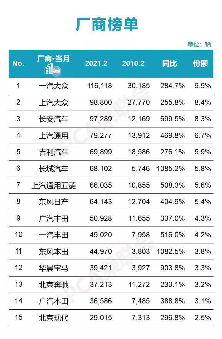 长安汽车|新一代长安CS55PLUS即将亮相！搭载蓝鲸新一代发动机，售价或上涨