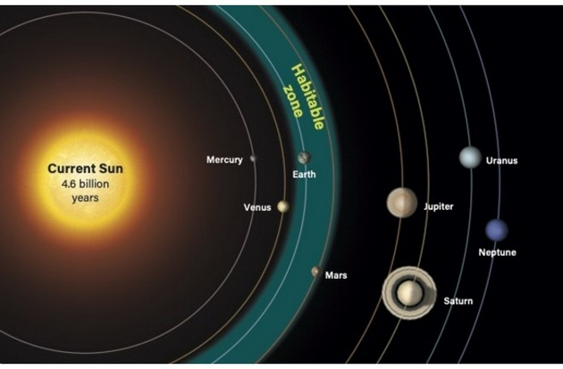 生物学家 流浪行星上会出现生命吗？