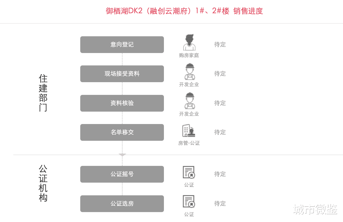 西安|十四运倒计时5天，西安楼市供应加码，西安房价分水岭也将到来？
